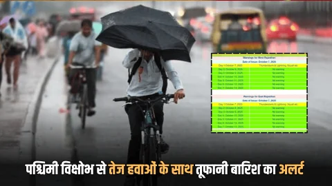 राजस्थान में नए पश्चिमी विक्षोभ से तेज हवाओं के साथ तूफानी बारिश! जानें अब कब तक मिलेगी राहत