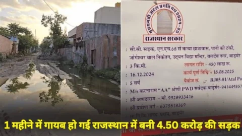 PWD और ठेकेदार ने किया गजब कारनामा, राजस्थान में लापता हो गई 4.50 करोड़ की सड़क, जानिए क्या है पूरा मामला