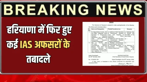 National News (नेशनल समाचार) : Haryana IAS Transfer : हरियाणा में फिर हुए कई IAS अफसरों के तबादले, इन 20 HCS अधिकारियों को मिला बड़ा तोहफा