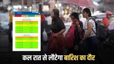 Haryana Weather Update : हरियाणा में कल रात से लौटेगा बारिश का दौर; तेज अंधड़ के साथ गिरेंगे ओले, देखें आज का मौसम