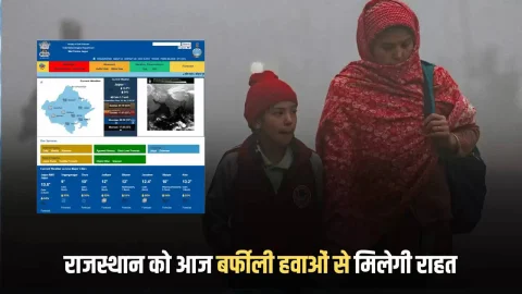 Rajasthan Weather Update : राजस्थान को आज बर्फीली हवाओं से मिलेगी राहत, कई जिलों में कोहरे के साथ बारिश का अलर्ट जारी
