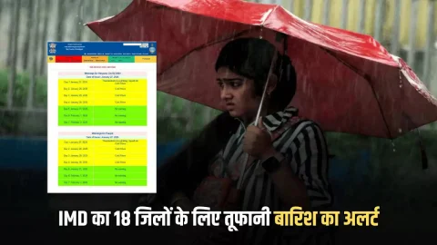 Haryana Weather Update : हरियाणा में आज करवट लेगा मौसम, तेज हवाओं के साथ बारिश के आसार, IMD का 18 जिलों के लिए अलर्ट